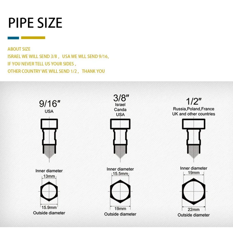 Diagram showing different pipe sizes with measurements and country-specific information.